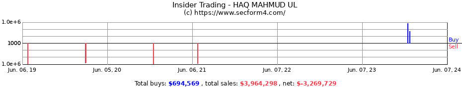 Insider Trading Transactions for HAQ MAHMUD UL
