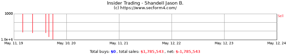 Insider Trading Transactions for Shandell Jason B.