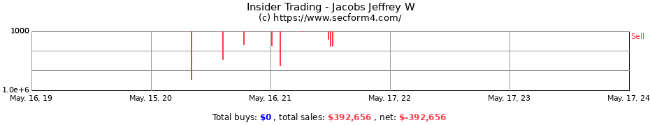 Insider Trading Transactions for Jacobs Jeffrey W