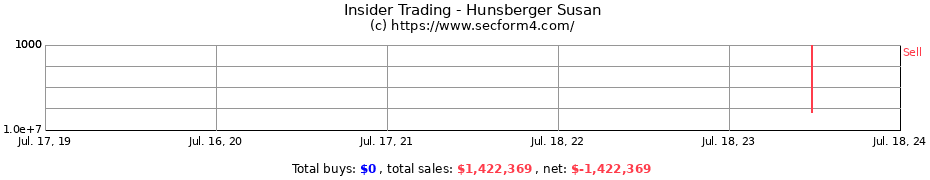 Insider Trading Transactions for Hunsberger Susan