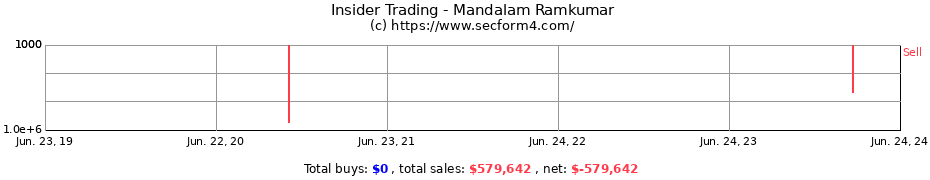 Insider Trading Transactions for Mandalam Ramkumar