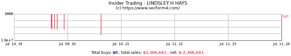 Insider Trading Transactions for LINDSLEY H HAYS
