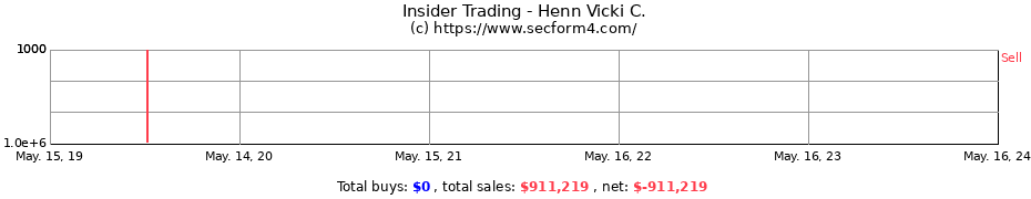 Insider Trading Transactions for Henn Vicki C.
