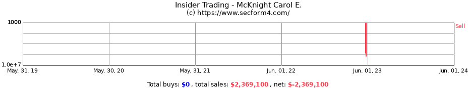 Insider Trading Transactions for McKnight Carol E.