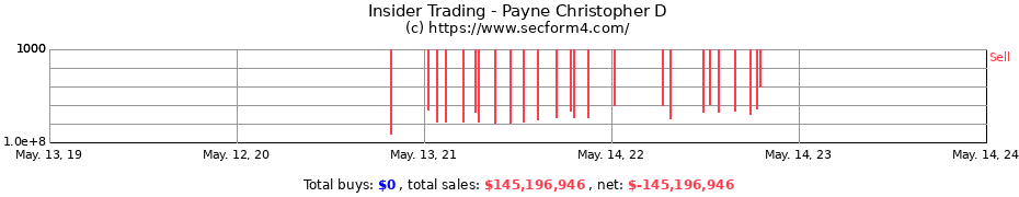 Insider Trading Transactions for Payne Christopher D