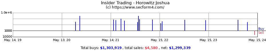 Insider Trading Transactions for Horowitz Joshua