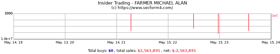 Insider Trading Transactions for FARMER MICHAEL ALAN