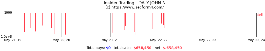 Insider Trading Transactions for DALY JOHN N