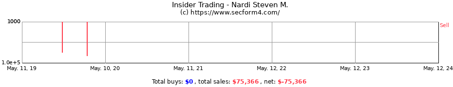Insider Trading Transactions for Nardi Steven M.