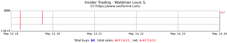 Insider Trading Transactions for Waldman Louis S.