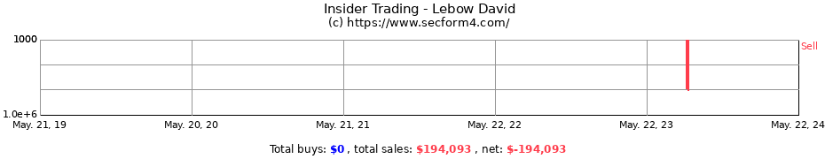 Insider Trading Transactions for Lebow David