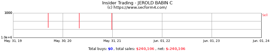 Insider Trading Transactions for JEROLD BABIN C