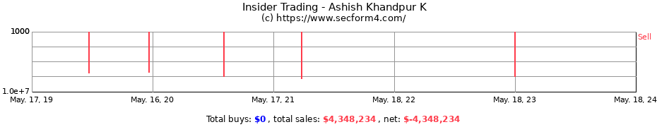Insider Trading Transactions for Ashish Khandpur K