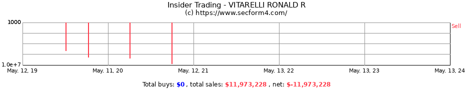 Insider Trading Transactions for VITARELLI RONALD R