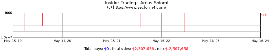 Insider Trading Transactions for Argas Shlomi