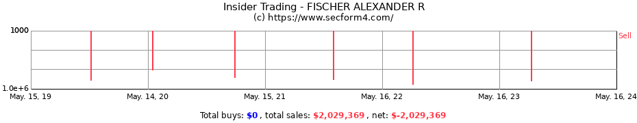 Insider Trading Transactions for FISCHER ALEXANDER R