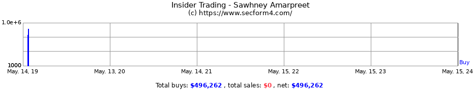 Insider Trading Transactions for Sawhney Amarpreet