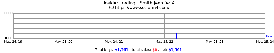 Insider Trading Transactions for Smith Jennifer A