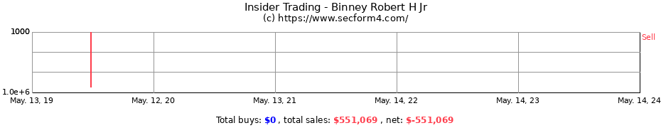 Insider Trading Transactions for Binney Robert H Jr