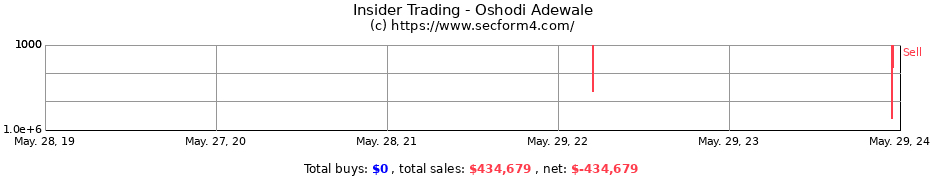 Insider Trading Transactions for Oshodi Adewale