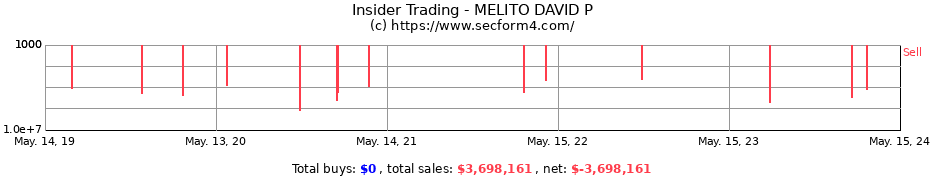Insider Trading Transactions for MELITO DAVID P
