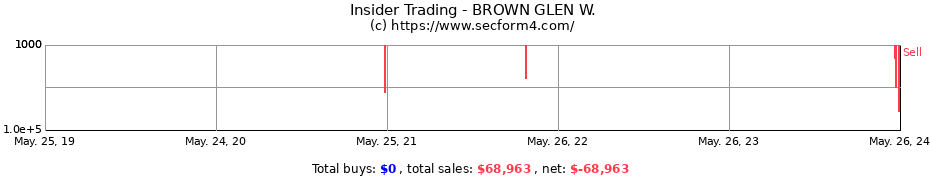 Insider Trading Transactions for BROWN GLEN W.