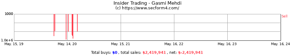 Insider Trading Transactions for Gasmi Mehdi