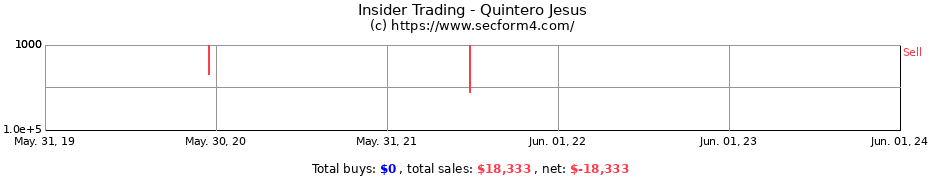 Insider Trading Transactions for Quintero Jesus