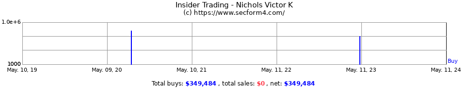 Insider Trading Transactions for Nichols Victor K