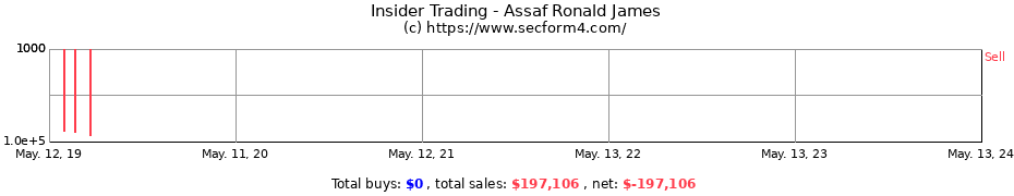 Insider Trading Transactions for Assaf Ronald James