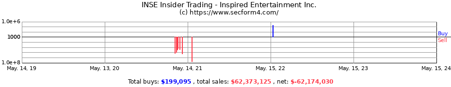 Insider Trading Transactions for Inspired Entertainment Inc.