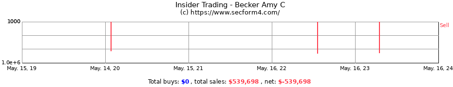 Insider Trading Transactions for Becker Amy C