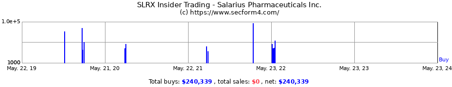 Insider Trading Transactions for Salarius Pharmaceuticals Inc.