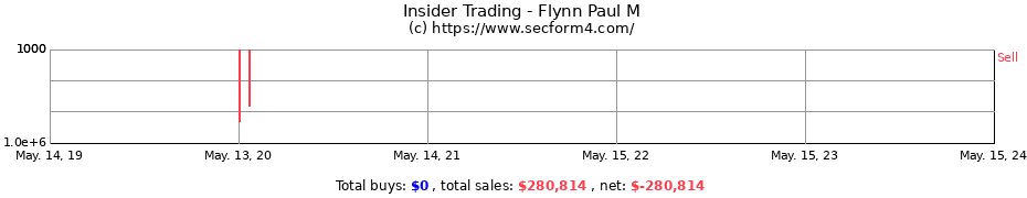 Insider Trading Transactions for Flynn Paul M