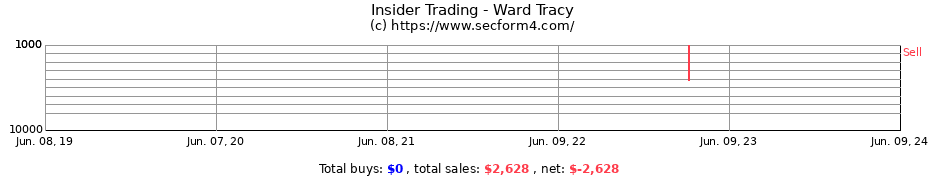 Insider Trading Transactions for Ward Tracy