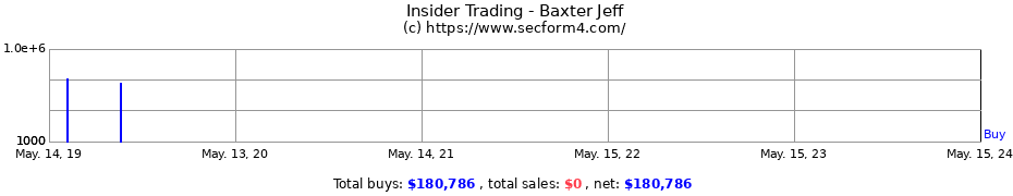 Insider Trading Transactions for Baxter Jeff