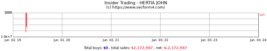 Insider Trading Transactions for HERTIA JOHN