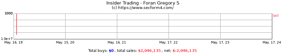 Insider Trading Transactions for Foran Gregory S