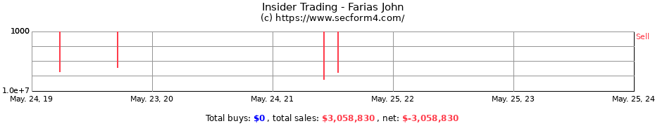 Insider Trading Transactions for Farias John