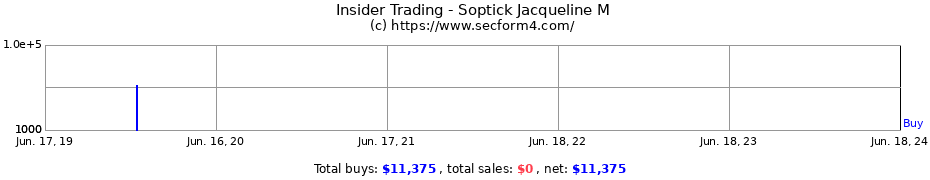 Insider Trading Transactions for Soptick Jacqueline M