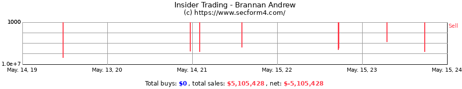 Insider Trading Transactions for Brannan Andrew