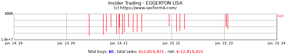 Insider Trading Transactions for EGGERTON LISA