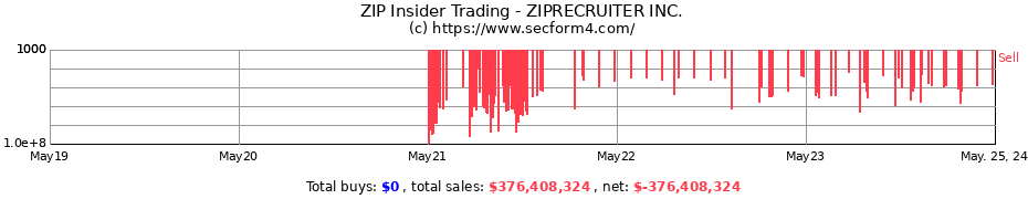 Insider Trading Transactions for ZIPRECRUITER INC.