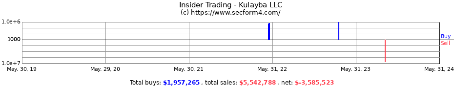 Insider Trading Transactions for Kulayba LLC