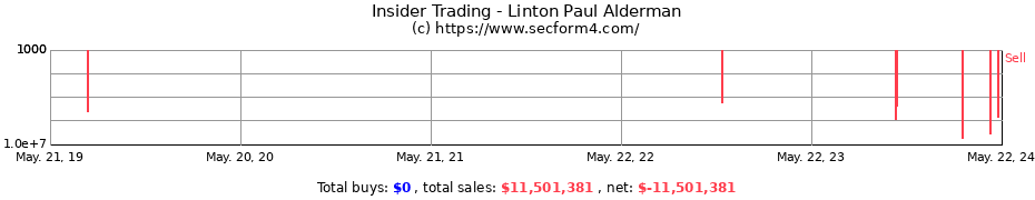 Insider Trading Transactions for Linton Paul Alderman