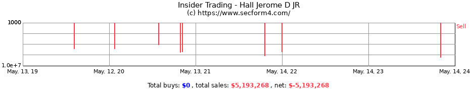 Insider Trading Transactions for Hall Jerome D JR