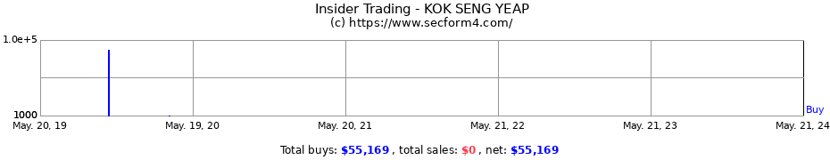 Insider Trading Transactions for KOK SENG YEAP