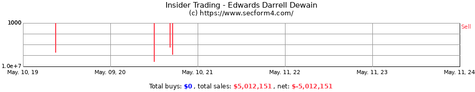 Insider Trading Transactions for Edwards Darrell Dewain