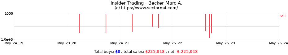 Insider Trading Transactions for Becker Marc A.