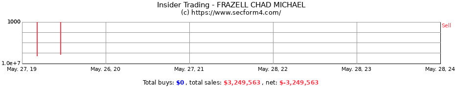 Insider Trading Transactions for FRAZELL CHAD MICHAEL